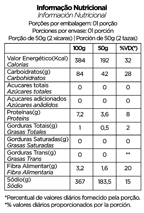 Tabela de informação nutricional de Pipoca Salgada Tradicional